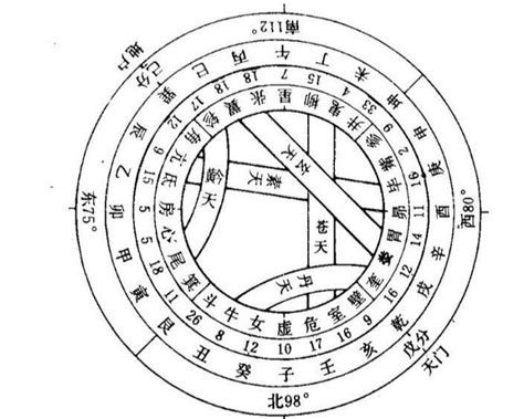 洛书河图|河图（中国上古文明图案）